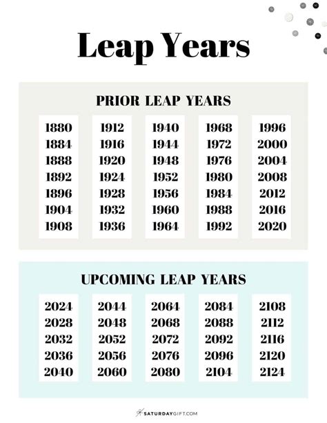 was 2009 a leap year|leap years identification chart.